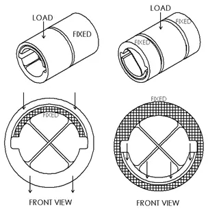 我應該選擇什么尺寸？